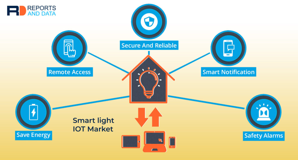 smart_light