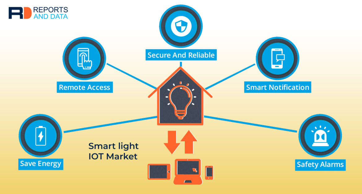 Smart Light IoT: An Electrified, Connected & Illuminating Future of Lighting